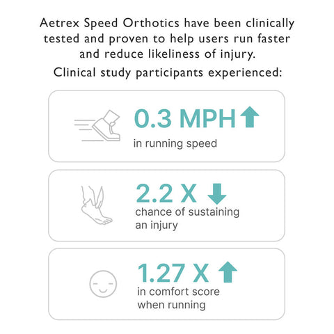 Speed Orthotics W/ Metatarsal Support L705